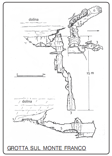 Grotta del Viscio e delle Chiavi